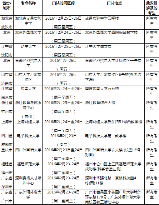 2016年2月27日全国各考点雅思口语安排