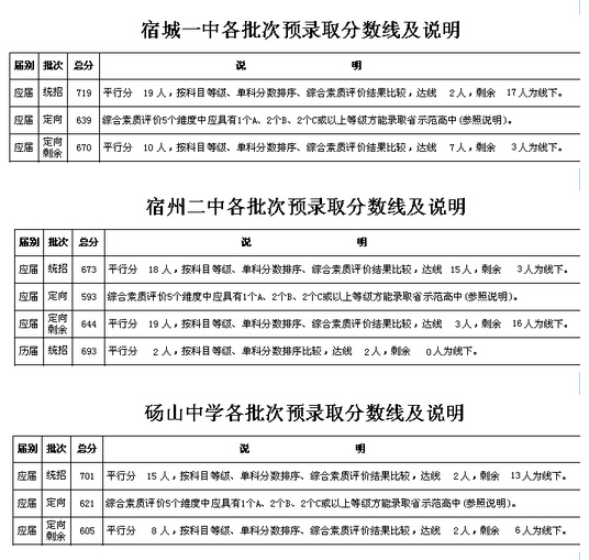 【宿州市教育局2016中考查分】