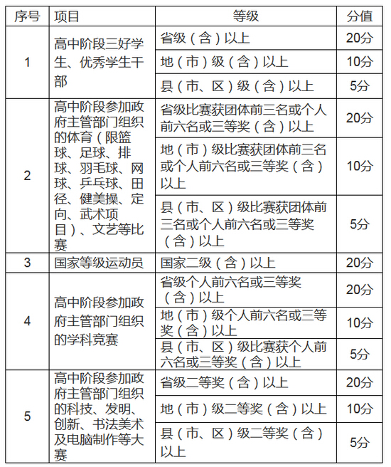 www.fz173.com_绍兴职业技术学院2015专业分数线和排名。