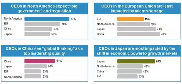托福独立写作之领导类话题素材 托福独立写作之领导类话题素材