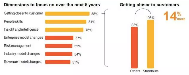 托福独立写作之领导类话题素材 托福独立写作之领导类话题素材