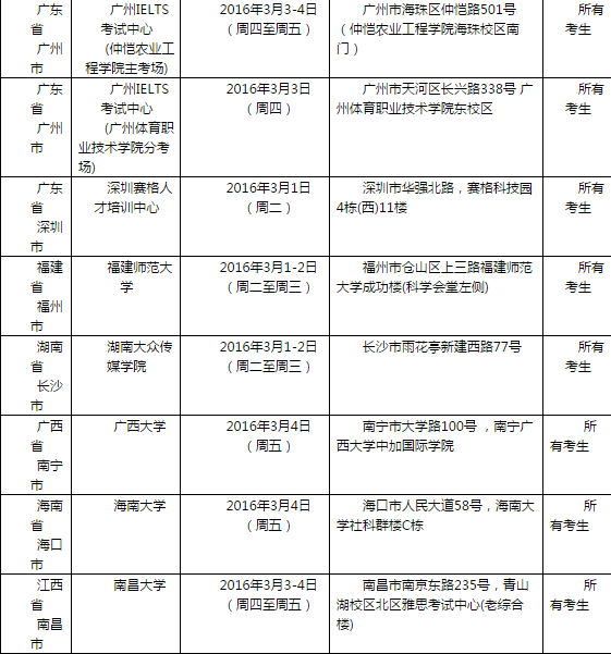 2016年3月5日全国各考点雅思口语安排