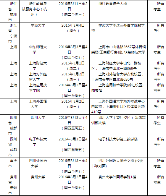 2016年3月5日全国各考点雅思口语安排