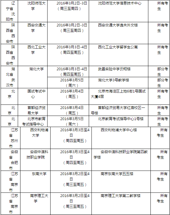 2016年3月5日全国各考点雅思口语安排