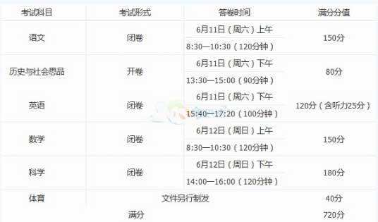 2016浙江宁波中考将全市统一阅卷 2016浙江宁波中考将全市统一阅卷
