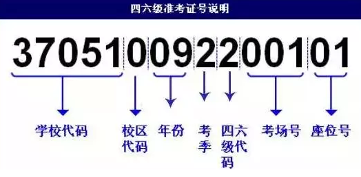 四六级今天出分啦丨六级没过还想考托福高分？