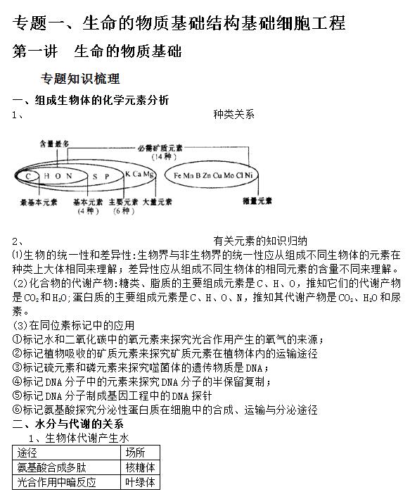 2016高考生物二轮复习资料:生命的物质基础