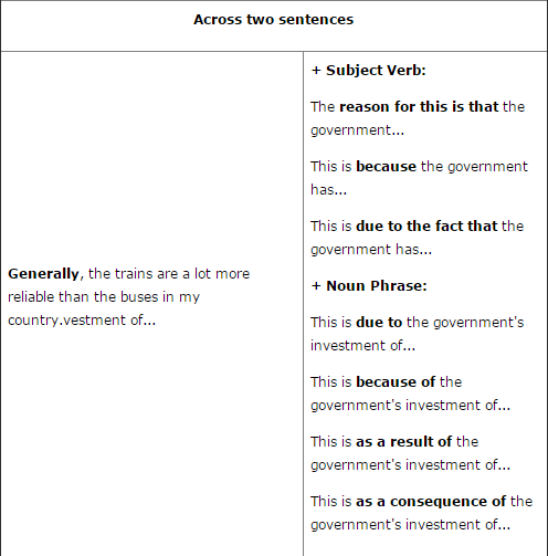 10天搞定雅思口语：Day 7 Giving and Justifying Opinions