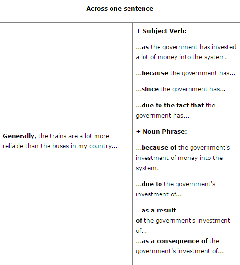 10天搞定雅思口语：Day 7 Giving and Justifying Opinions