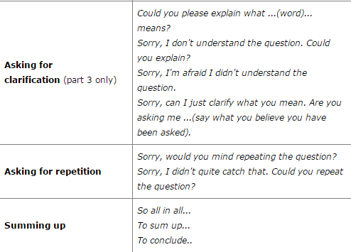 10天搞定雅思口语：Day 9 Useful IELTS Interview Expressions