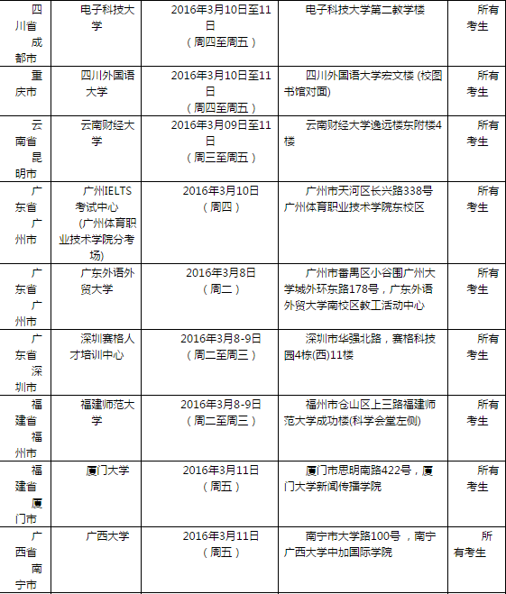 2016年3月12日全国各考点雅思口语安排