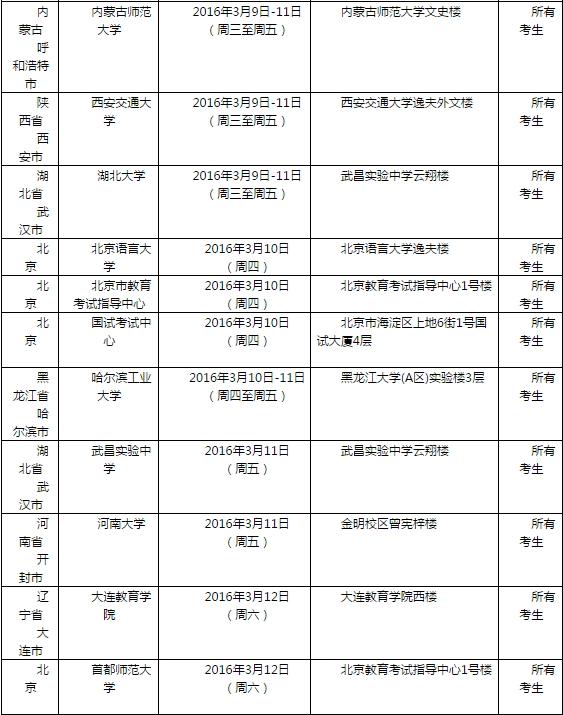 2016年3月12日全国各考点雅思口语安排
