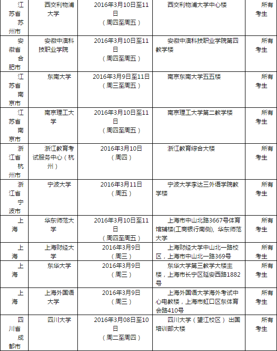 2016年3月12日全国各考点雅思口语安排