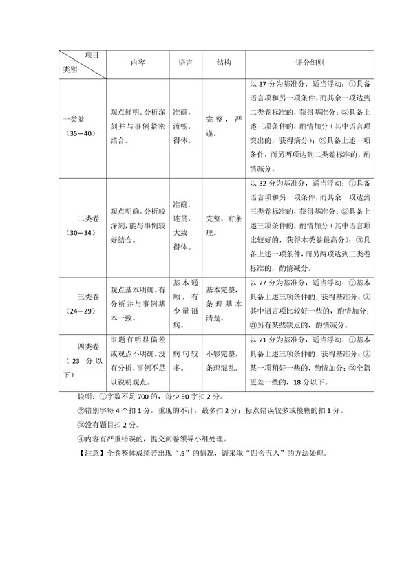 2016学年北京东城区高二期末语文试题及答案