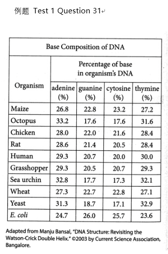 新SAT美国首考直击：新SAT阅读题型解读