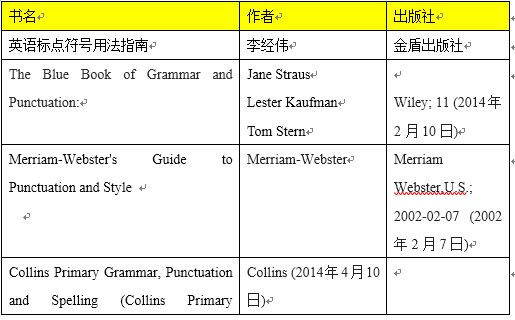 新SAT语法考点精讲：新sat中逗号的使用