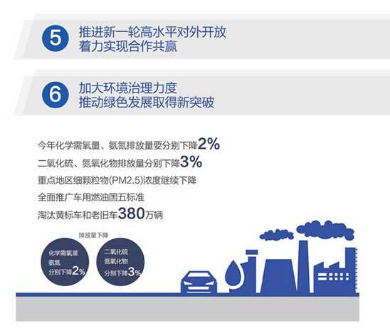 一张图看懂2016年政府工作报告