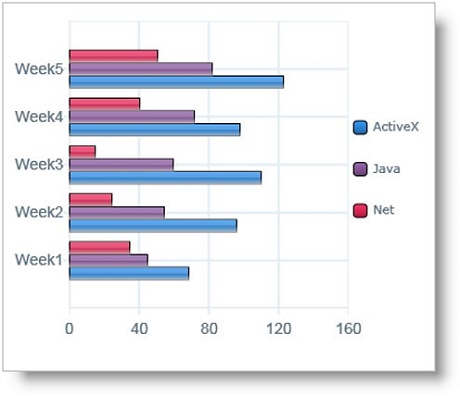 15天搞定雅思写作Task 1：Describing a Graph Over Time