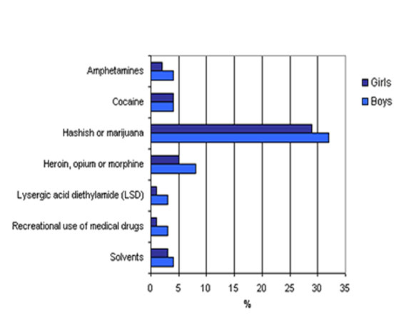 15天搞定雅思写作Task 1：Bar Chart Exercise