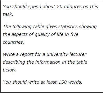 15天搞定雅思写作Task 1：IELTS Table