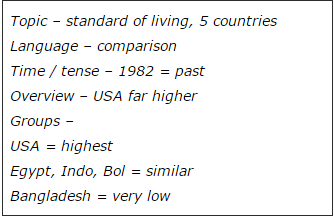 15天搞定雅思写作Task 1：IELTS Table