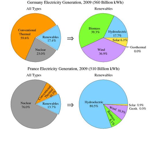 15天搞定雅思写作Task 1：IELTS Pie Chart Gap Fill Exercise