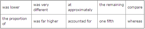 15天搞定雅思写作Task 1：IELTS Pie Chart Gap Fill Exercise