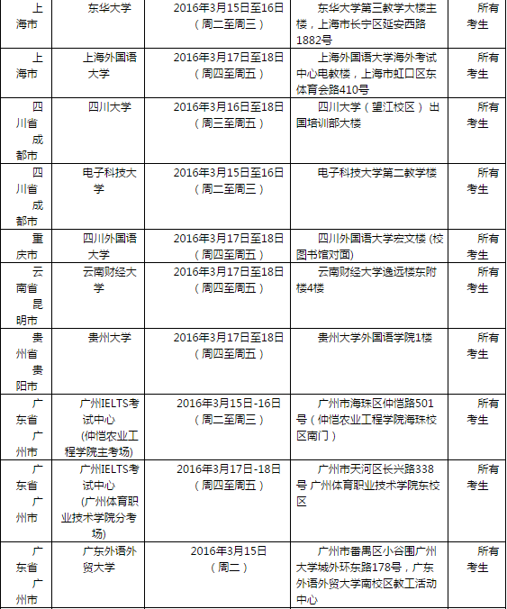2016年3月19日全国各考点雅思口语安排