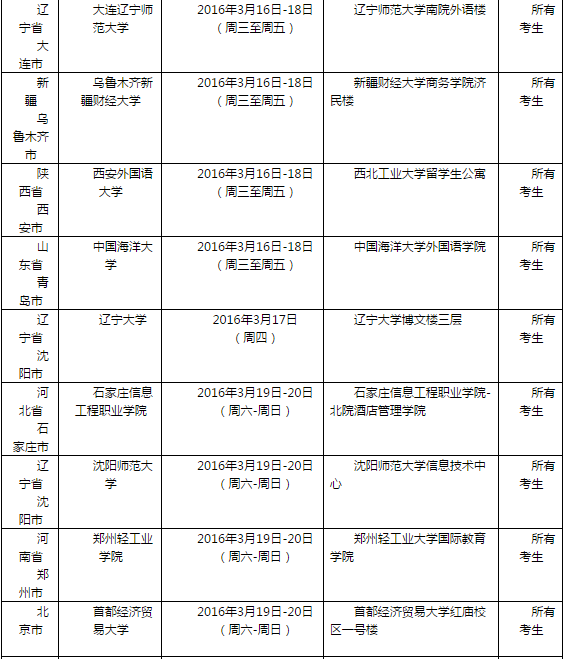 2016年3月19日全国各考点雅思口语安排