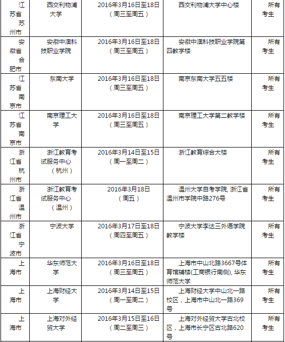 2016年3月19日全国各考点雅思口语安排