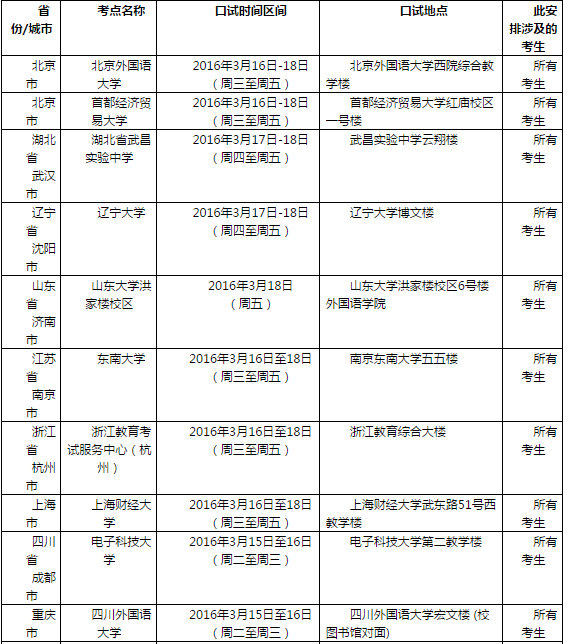 2016年3月19日全国各考点雅思口语安排