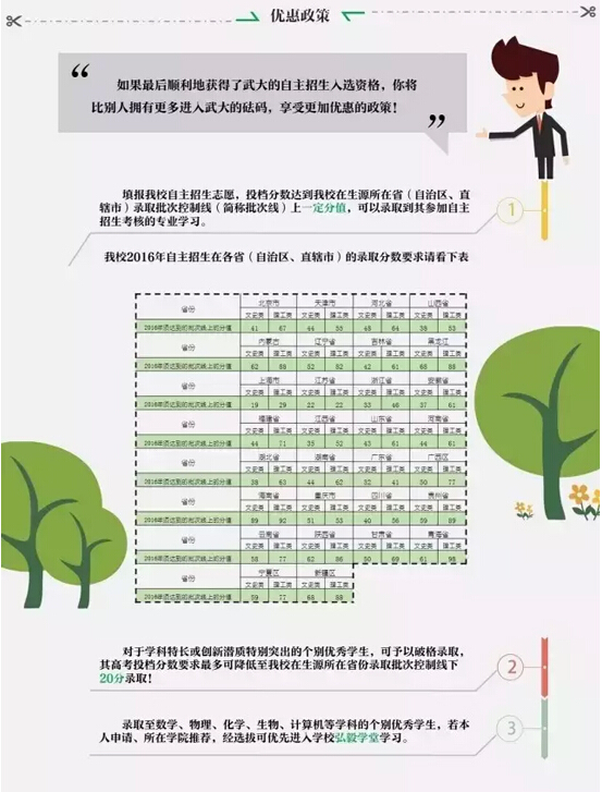 一张图看懂武汉大学2016自主招生简章 一张图看懂武汉大学2016自主招生简章