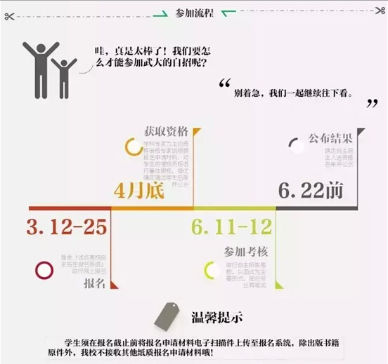 一张图看懂武汉大学2016自主招生简章 一张图看懂武汉大学2016自主招生简章