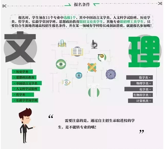 一张图看懂武汉大学2016自主招生简章 一张图看懂武汉大学2016自主招生简章