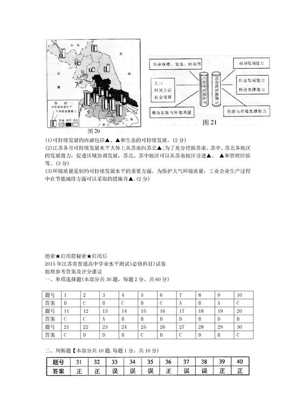 2015江苏普通高中学业水平测试地理试卷及答案