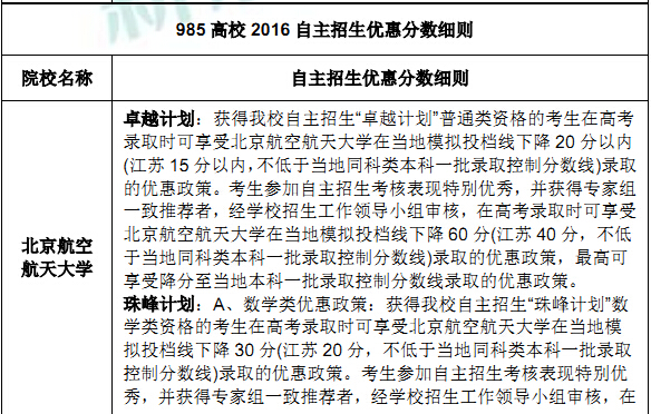 985高校2016自主招生优惠分数细则 985高校2016自主招生优惠分数细则