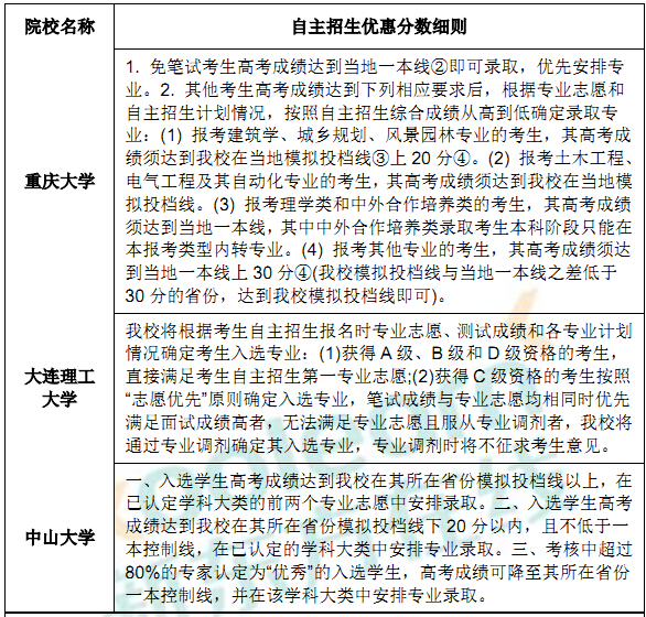 985高校2016自主招生优惠分数细则 985高校2016自主招生优惠分数细则