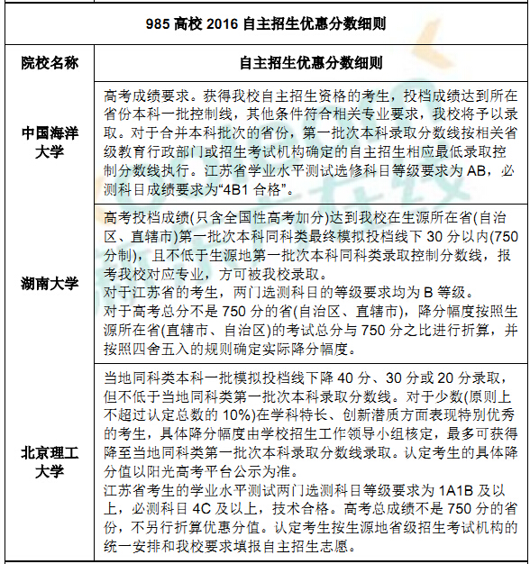 985高校2016自主招生优惠分数细则 985高校2016自主招生优惠分数细则