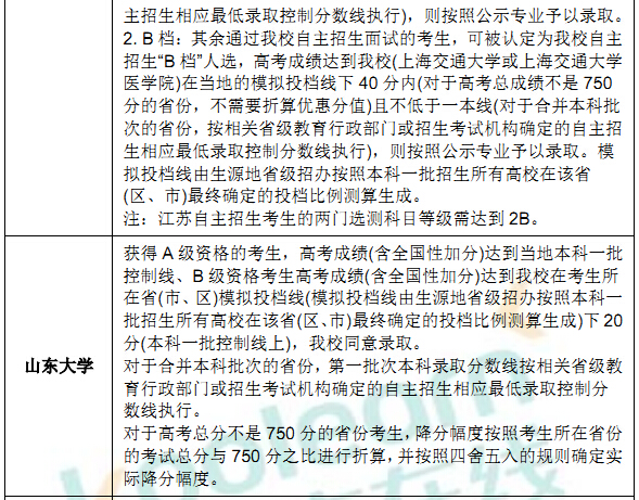 985高校2016自主招生优惠分数细则 985高校2016自主招生优惠分数细则