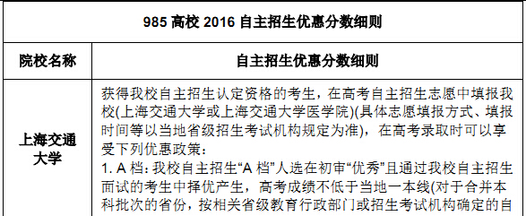 985高校2016自主招生优惠分数细则 985高校2016自主招生优惠分数细则