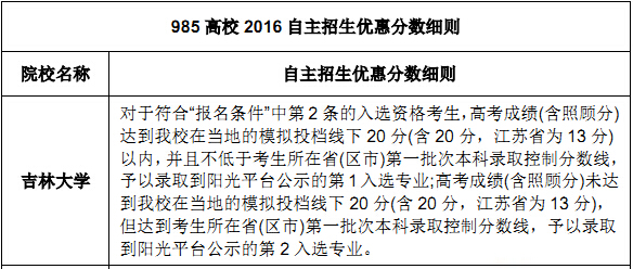 985高校2016自主招生优惠分数细则 985高校2016自主招生优惠分数细则