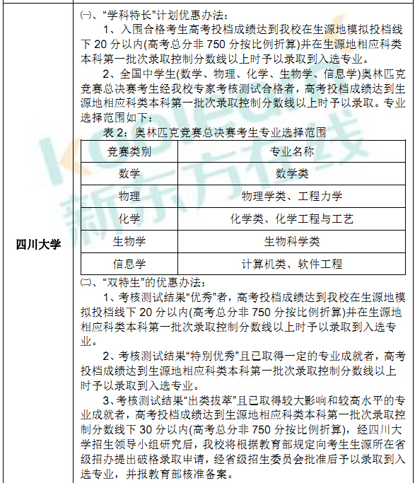 985高校2016自主招生优惠分数细则 985高校2016自主招生优惠分数细则