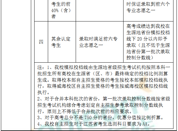 985高校2016自主招生优惠分数细则 985高校2016自主招生优惠分数细则