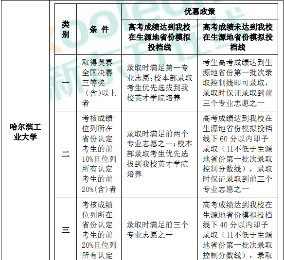 985高校2016自主招生优惠分数细则 985高校2016自主招生优惠分数细则