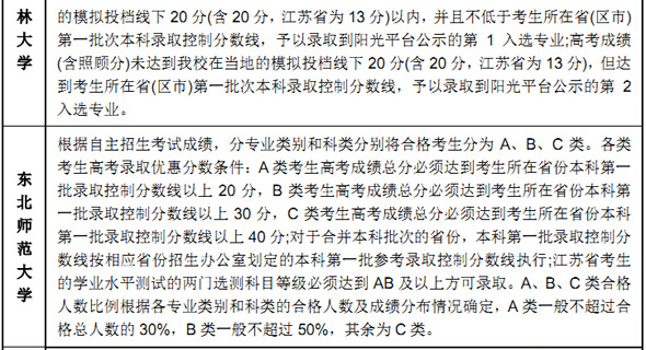 211高校2016自主招生优惠分数细则 211高校2016自主招生优惠分数细则