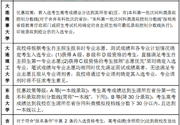211高校2016自主招生优惠分数细则 211高校2016自主招生优惠分数细则