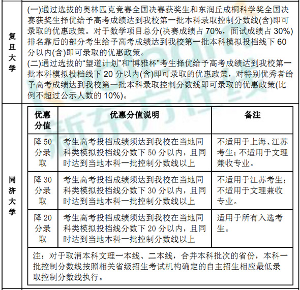 211高校2016自主招生优惠分数细则 211高校2016自主招生优惠分数细则
