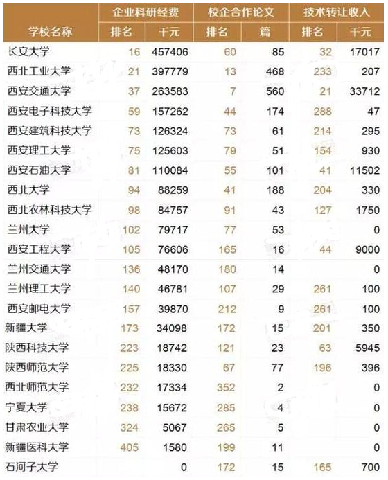 2016中国最好大学排名：西北地区22所大学上榜