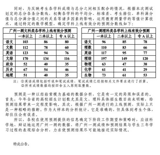 2016广州一测分数线:一本文508分 理520分 2016广州一测分数线:一本文508分 理520分