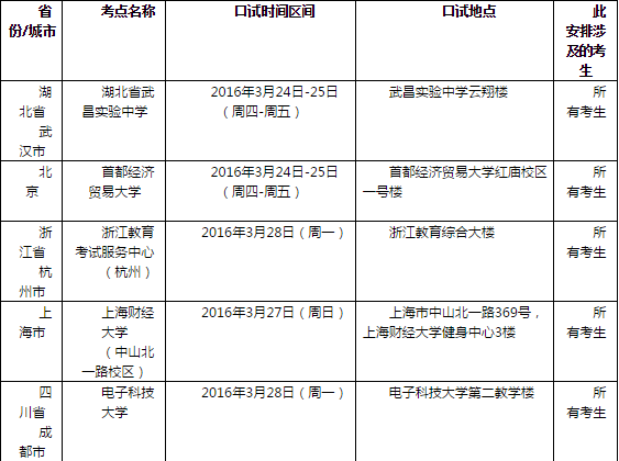 2016年3月31日全国各考点雅思口语安排